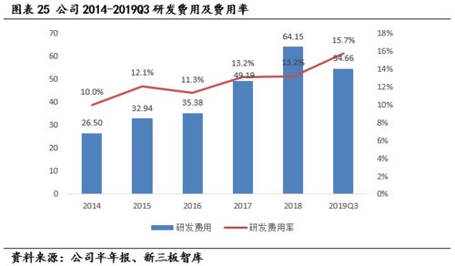 用友汽車（839951） 深耕汽車營銷與后市場，以科技實(shí)力驅(qū)動快速增長