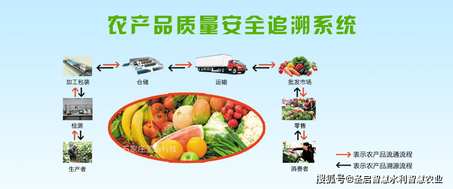 買的安心，吃的放心——認(rèn)識(shí)農(nóng)產(chǎn)品質(zhì)量追溯系統(tǒng)